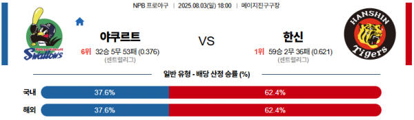 8월 3일 NPB 야쿠르트 vs 한신