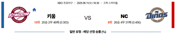 6월 11일 KBO 키움 vs NC