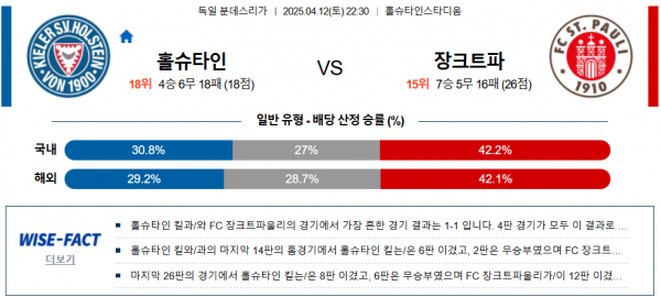 4월 12일 분데스리가 홀슈타인 vs 장크트파