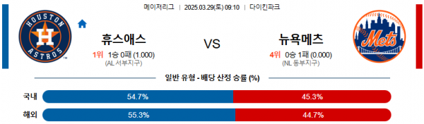 03월 29일 09:10 MLB 휴스턴 뉴욕메츠