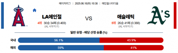 6월 10일 MLB LA에인절 vs 애슬레틱