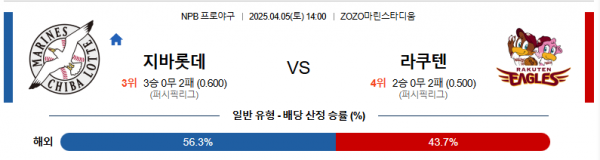 4월 5일 NPB 지바롯데 vs 라쿠텐