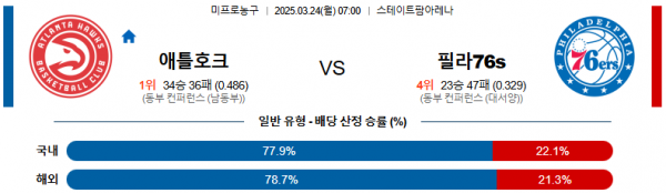 03월 24일 07:00 NBA 애틀랜타 호크스 필라델피아 76ERS
