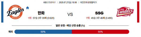 7월 27일 KBO 한화 vs SSG