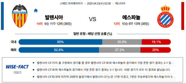 4월 22일 프리메라리가 발렌시아 vs 에스파뇰