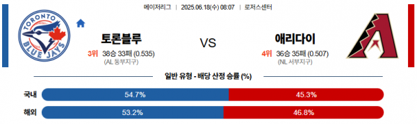 6월 18일 MLB 토론블루 vs 애리다이