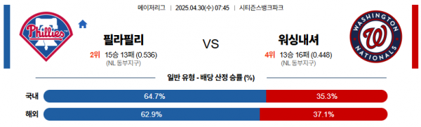 4월 30일 MLB 필라필리 vs 워싱내셔