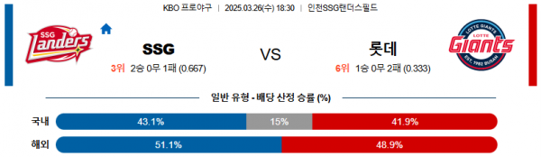 03월 26일 18:30 KBO SSG 롯데