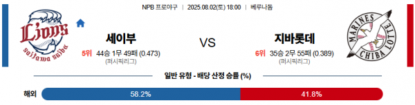 8월 2일 NPB 세이부 vs 지바롯데