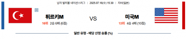 7월 16일 배구네이션스리그 튀르키예 vs 미국