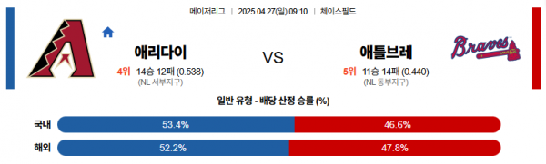 4월 27일 MLB 애리다이 vs 애틀브레