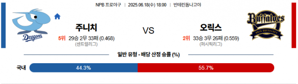 6월 18일 NPB 주니치 vs 오릭스