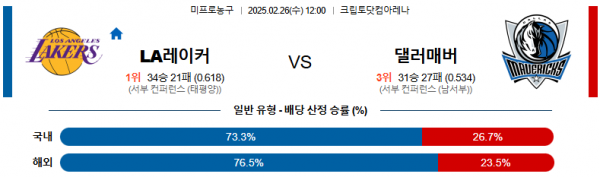 02월 26일 12:00 NBA LA 레이커스 댈러스 매버릭스