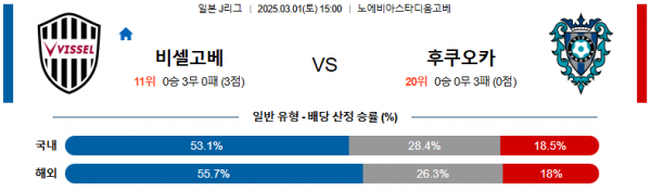 03월 01일 15:00 J리그 1 비셀 고베 아비스파 후쿠오카