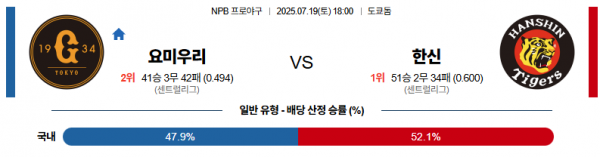 7월 19일 NPB 요미우리 vs 한신