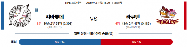 7월 31일 NPB 지바롯데 vs 라쿠텐