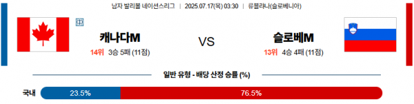 7월 17일 배구네이션스리그 캐나다 vs 슬로베니아