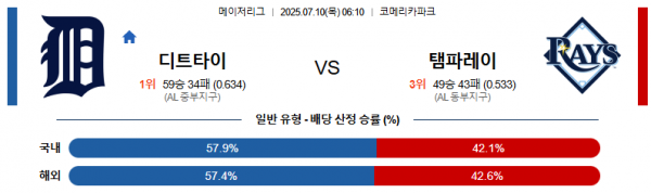 7월 10일 MLB 디트타이 vs 탬파레이