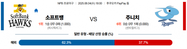 6월 4일 NPB 소프트뱅 vs 주니치