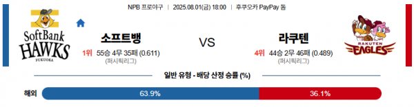 8월 1일 NPB 소프트뱅 vs 라쿠텐