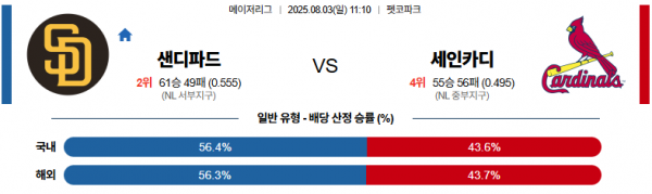 8월 3일 MLB 샌디파드 vs 세인카디