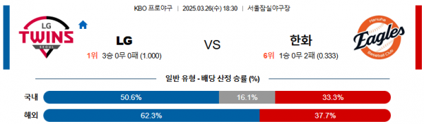 03월 26일 18:30 KBO LG 한화