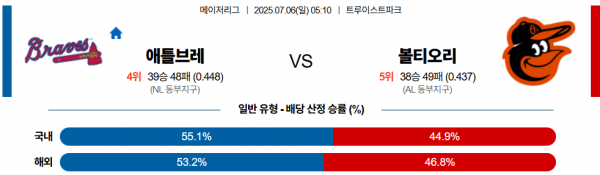 7월 6일 MLB 애틀브레 vs 볼티오리