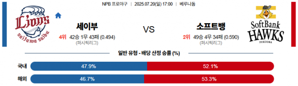 7월 20일 NPB 세이부 vs 소프트뱅
