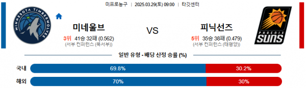 03월 29일 09:00 NBA 미네소타 울브스 피닉스 선즈