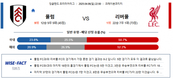 4월 6일 풀럼 vs 리버풀