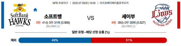7월 5일 NPB 소프트뱅 vs 세이부
