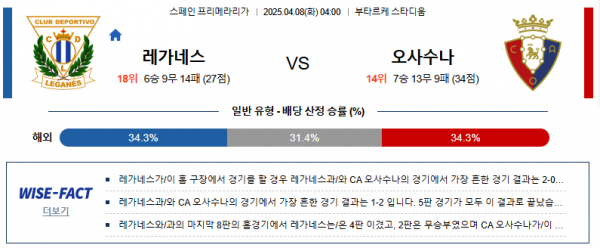4월 8일 프리메라리가 레가네스 vs 오사수나