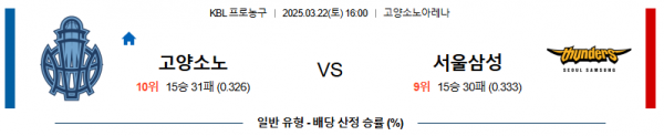03월 22일 16:00 KBL 고양 소노 서울 삼성