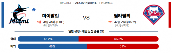 6월 17일 MLB 마이말린 vs 필라필리