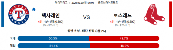 03월 30일 08:05 MLB 텍사스 보스턴