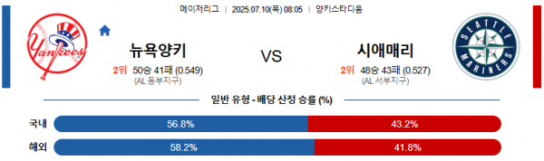 7월 10일 MLB 뉴욕양키 vs 시애매리