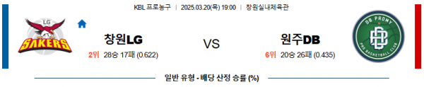 03월 20일 19:00 KBL 창원 LG 원주 DB
