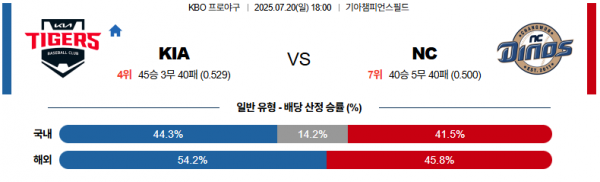 7월 20일 KBO KIA vs NC