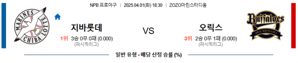 04월 01일 18:30 NPB 지바롯데 오릭스