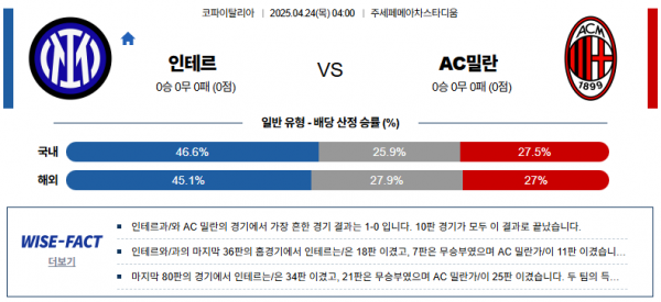 4월 24일 코파이탈리아 인테르 vs AC밀란