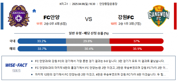 4월 6일 K리그1 FC안양 vs 강원FC