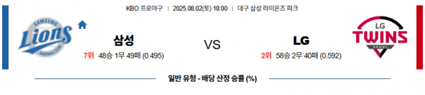 8월 1일 KBO 삼성 vs LG