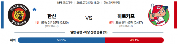 7월 31일 NPB 한신 vs 히로카프