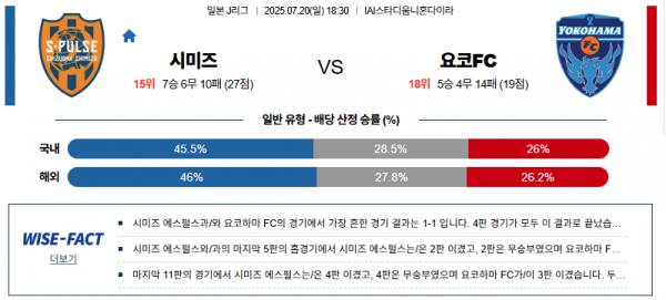 7월 20일 J리그 시미즈 vs FC