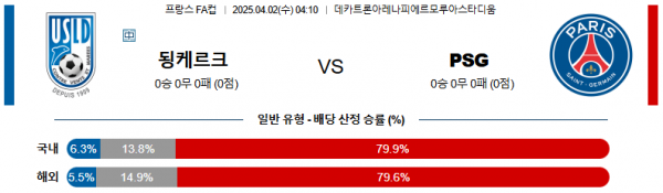 04월 02일 04:10 프랑스 FA컵 됭케르크 파리 생제르맹