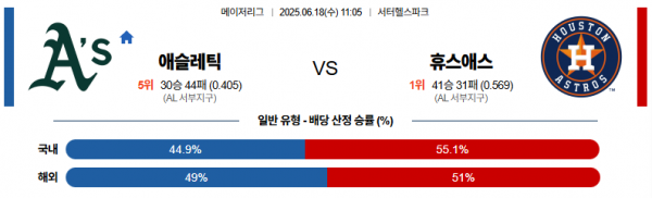 6월 18일 MLB 애슬레틱 vs 휴스애스