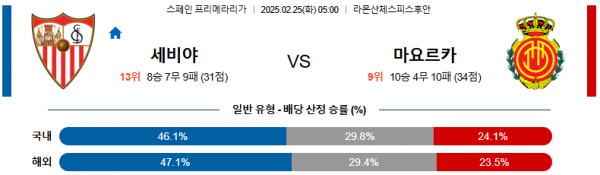 02일 25일 05:00 라리가 세비야 FC RCD 마요르카