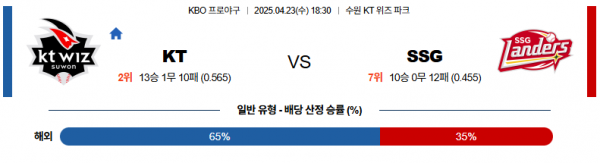 4월 23일 KBO KT vs SSG