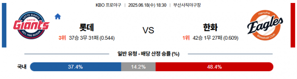6월 18일 KBO 롯데 vs 한화