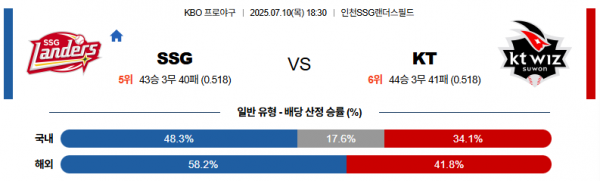 7월 10일 KBO SSG vs KT